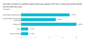 Evaluasi HMP Gen IV
