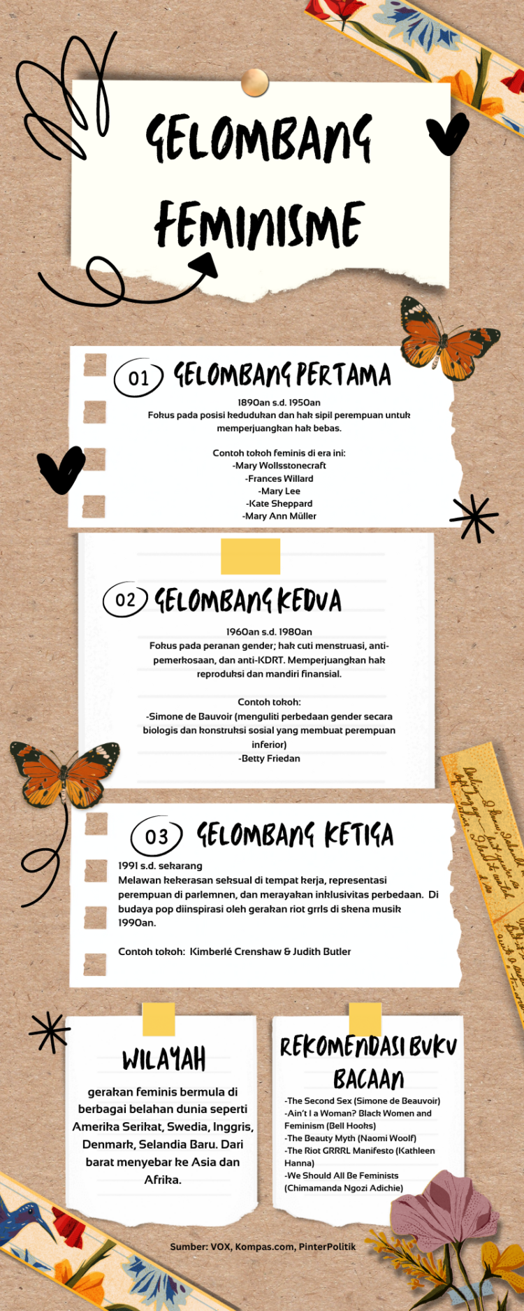 Perjuangan Gelombang Gerakan Feminisme di Dunia, Berantas Ketidakadilan Suarakan Pemerataan