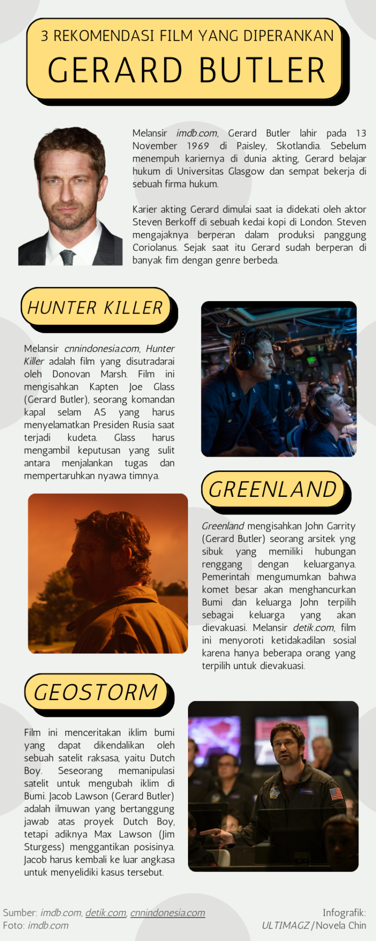 Infografik rekomendasi film yang diperankan Gerard Butler. (ULTIMAGZ/Novela Chin)