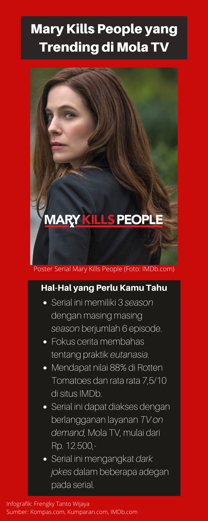 Infografik dari serial TV asal Kanada, Mary Kills People yang sedang trending di Mola TV (ULTIMAGZ.com)