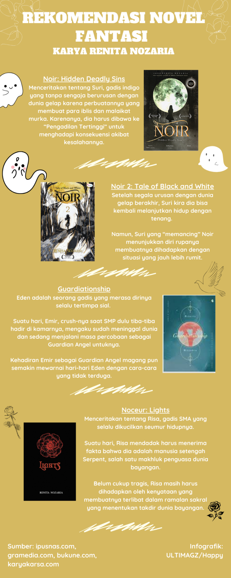 Infografik novel fantasi karya Renita Nozaria. (ULTIMAGZHappy)