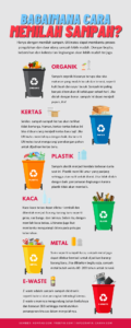 Infografik kategori sampah
