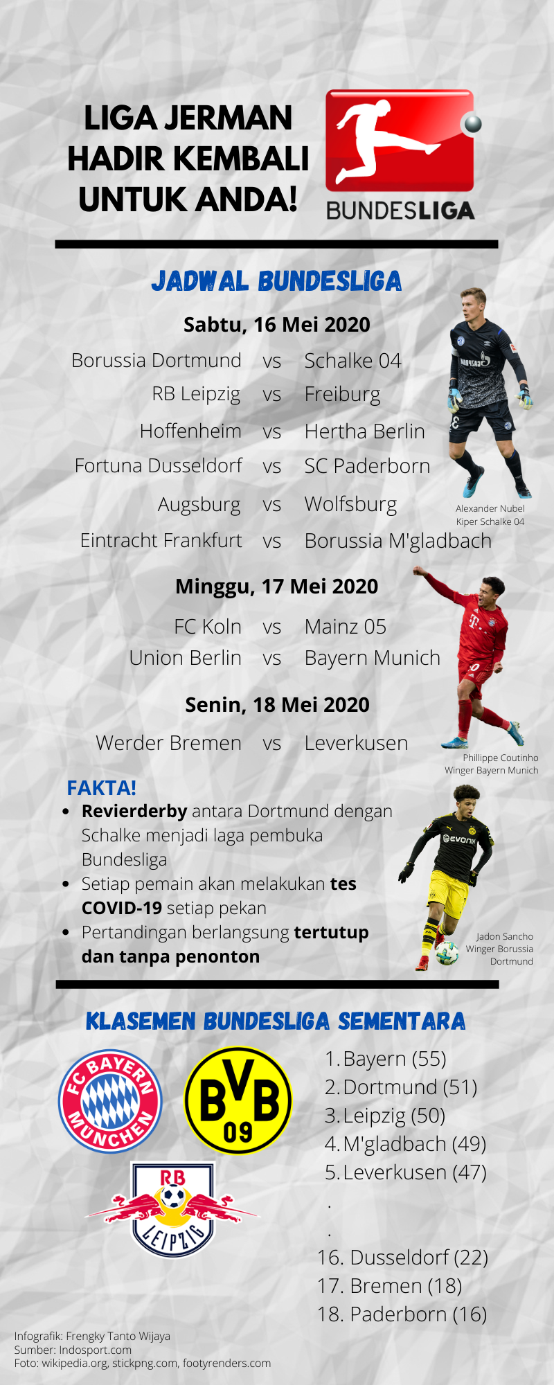 Infografis Jadwal dan Klasemen Liga Jerman (ULTIMAGZ)