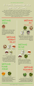 infografik resep jamu