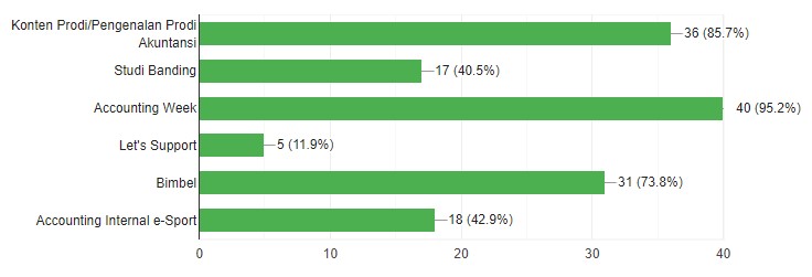 hasil survei HIMTARA 4 (ULTIMAGZ)