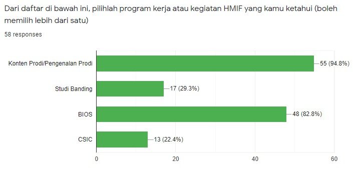 hasil survei HMIF 4 (ULTIMAGZ)
