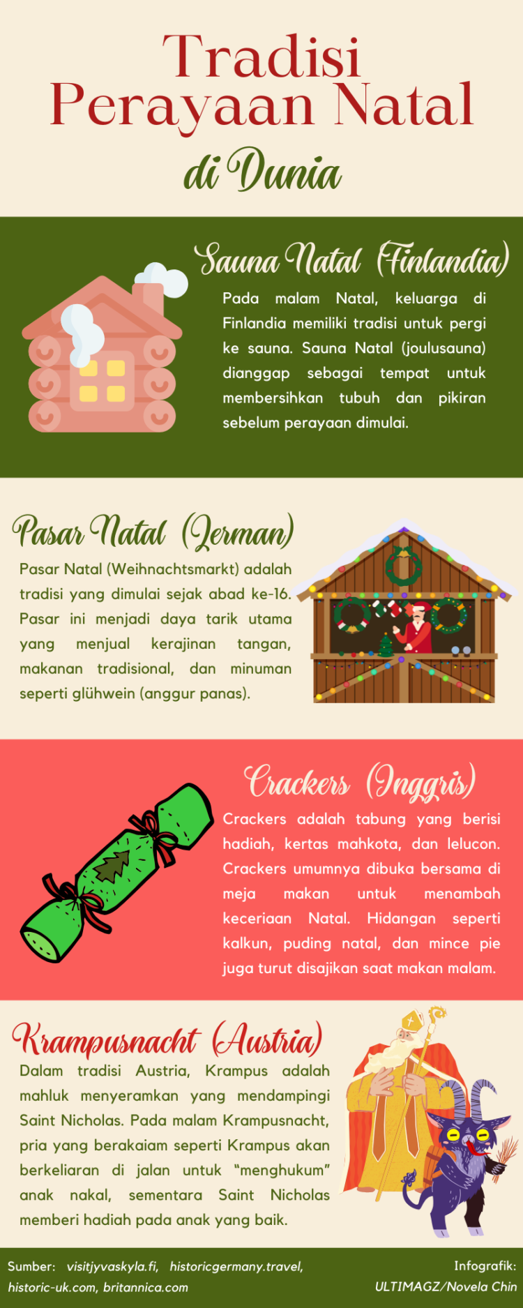 Infografik tradisi Natal di dunia. (ULTIMAGZ/Novela Chin)
