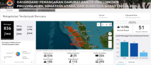 Data penanganan darurat banjir dan longsor di Sumatra oleh BNPB.