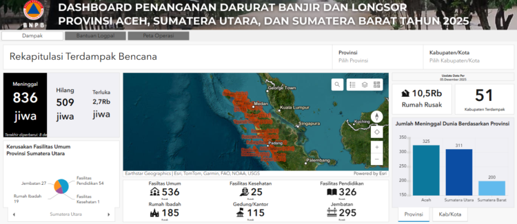 Data BNPB mengenai banjir dan longsor di Sumatra.