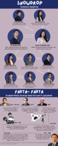 Infografik Deskripsi Karakter dan Fakta- Fakta Sejarah dalam drama “Snowdrop” (Infografik: ULTIMAGZ/ Cheryl Natalia)