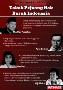 Infografik tokoh buruh indonesia