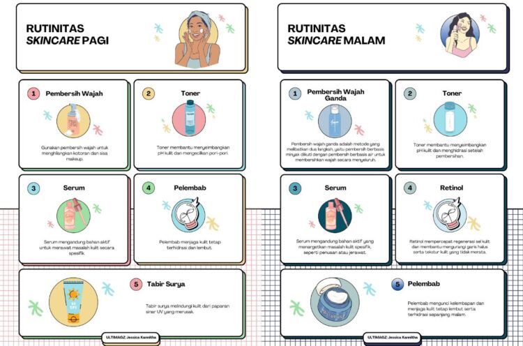 Infografis waktu pemakaian skincare yang benar. (ULTIMAGZ/Jessica Kannitha)