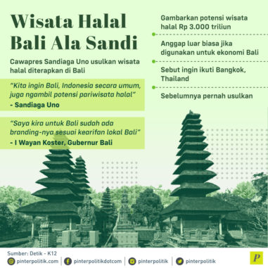 Makna Wisata Halal Yang Ditawarkan Sandiaga Uno - ULTIMAGZ