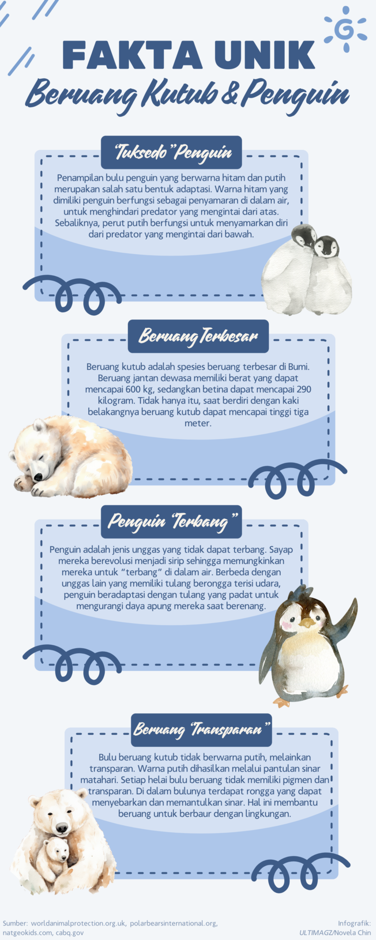 Infografik fakta unik beruang kutub dan penguin. (ULTIMAGZ/Novela Chin)