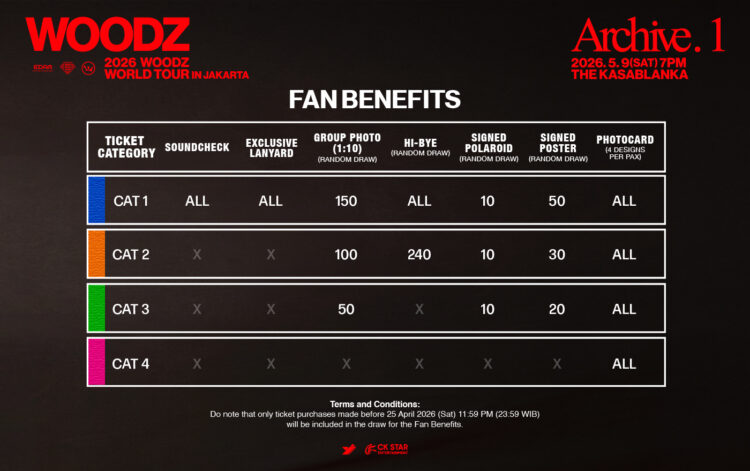 Fan benefits konser WOODZ Archive. 1 2026