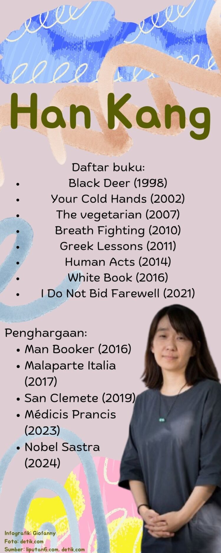 Infografik profil karya dan penghargaan Han Kang. (Infografik: ULTIMAGZ/Giofanny)