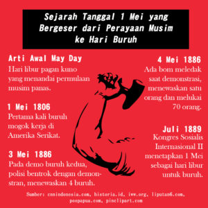 Infografik hari buruh. (ultimagz)