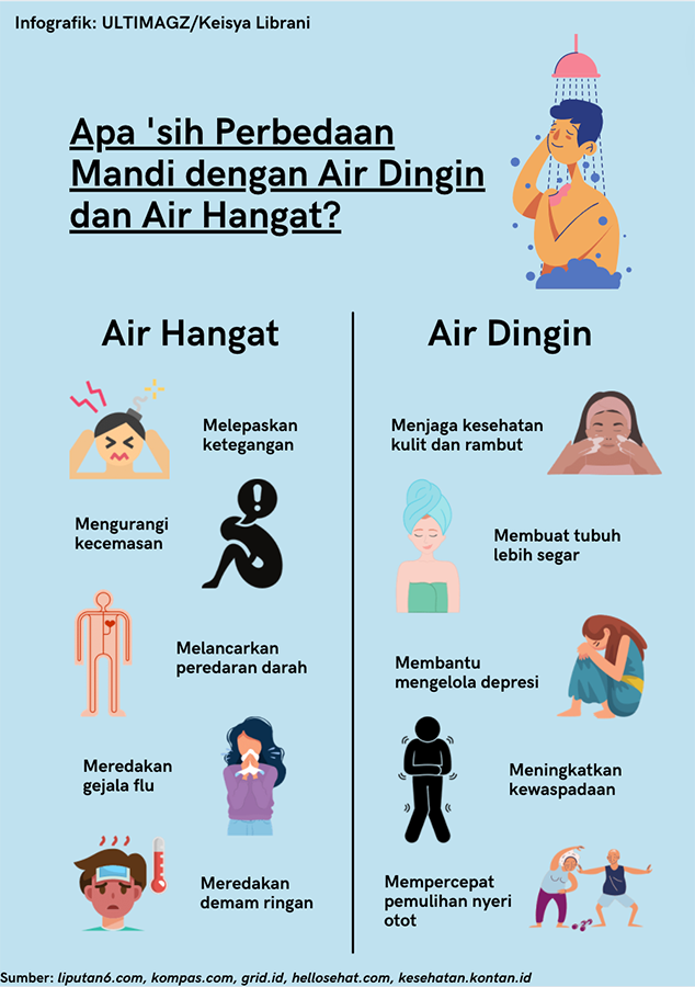 Infografik Manfaat Mandi dengan Air Hangat dan Air Dingin.