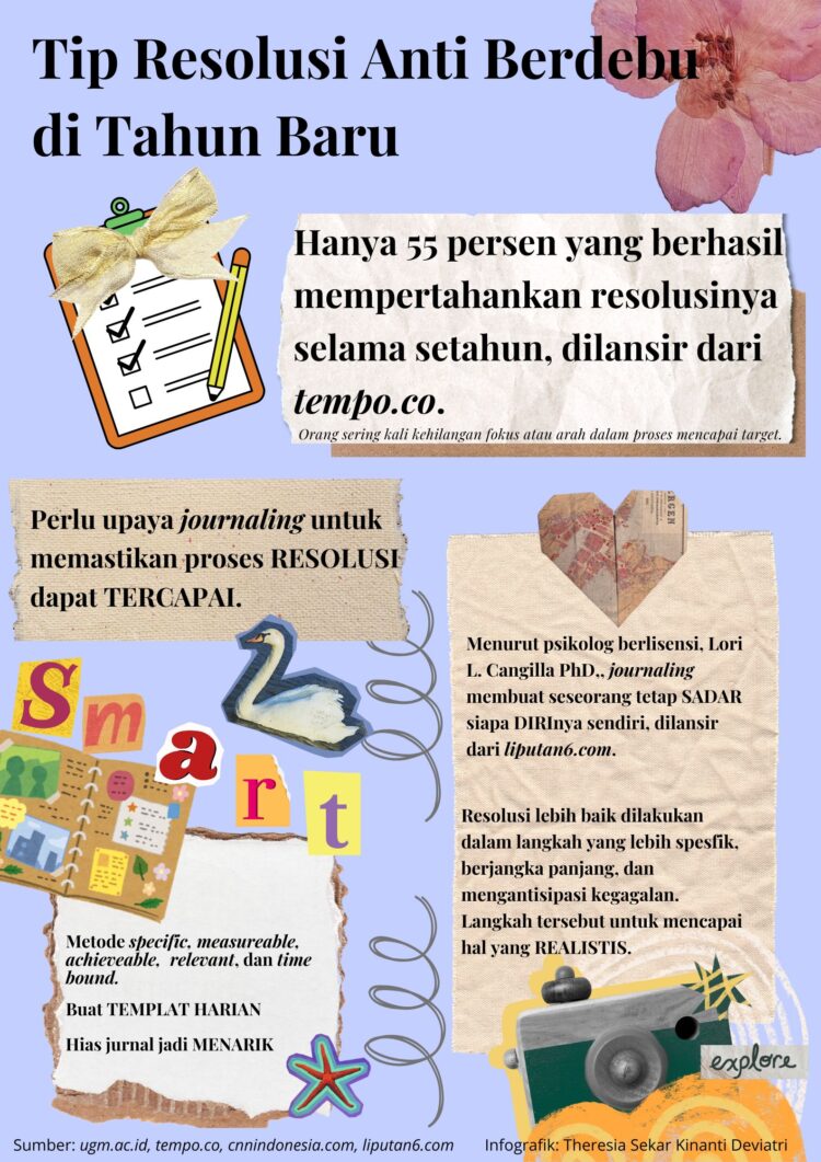 Sebentar Lagi Tahun Baru, Jangan Sampai Resolusimu Berdebu