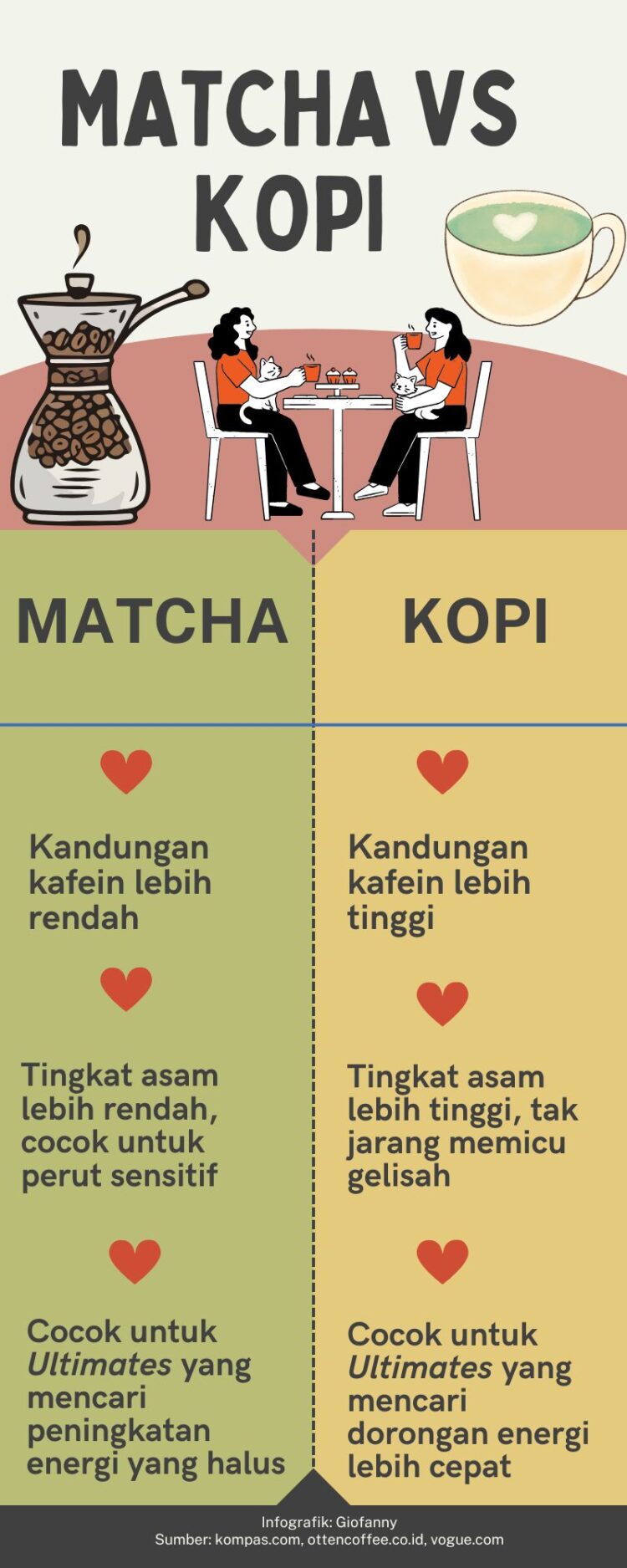 Infografik perbandingan matcha dan kopi. (Infografik: ULTIMAG/Giofanny)