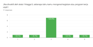 Hasil survei ULTIMAGZ terkait kinerja HMP Gen II.