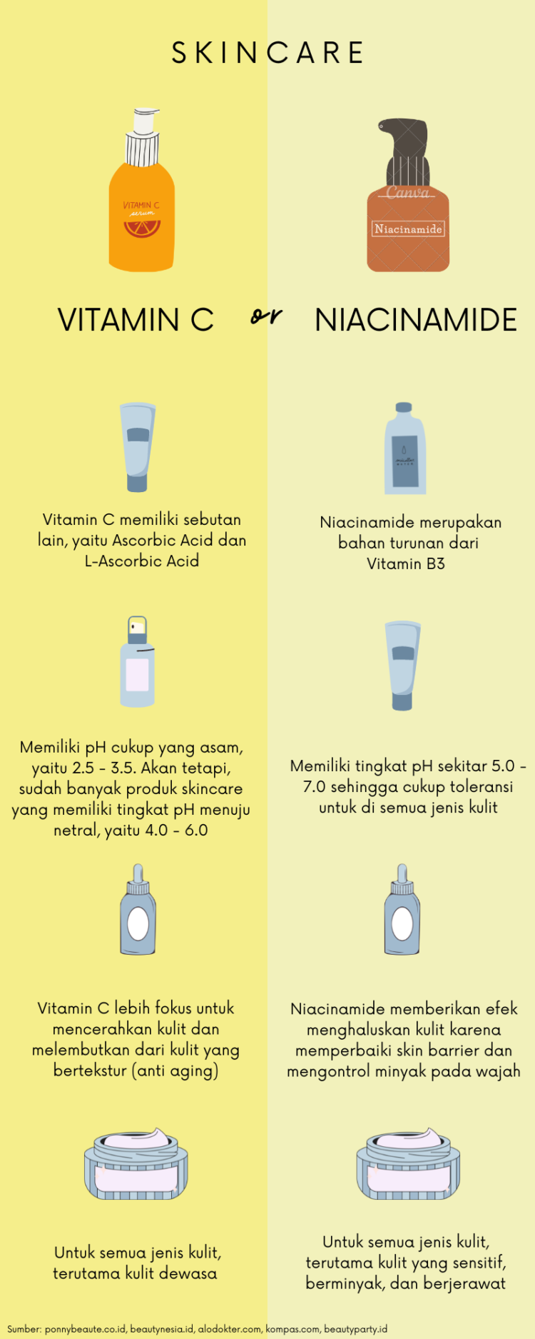 Apa Itu Vitamin C Dalam Skincare